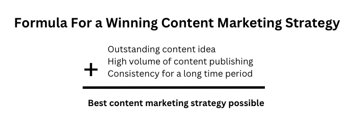 Formula for a winning content marketing strategy