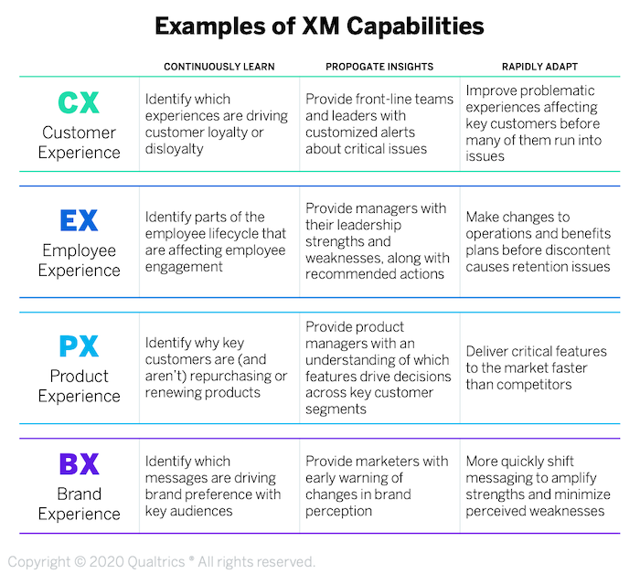 Introduction to Experience Management | XM Institute