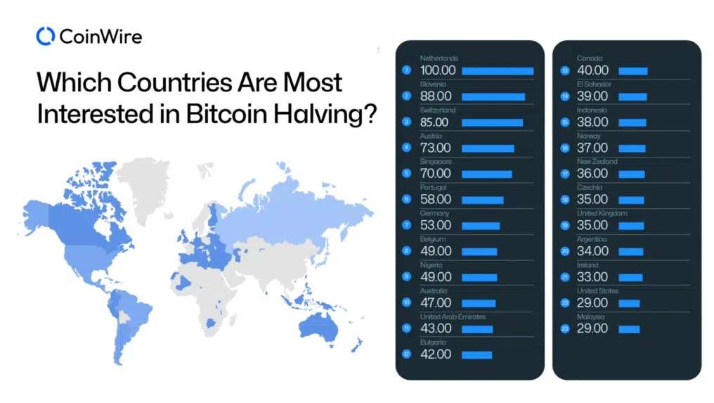 Global Bitcoin halving interest